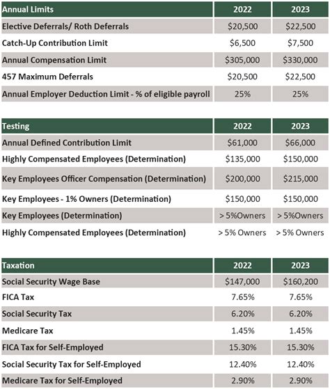 alliance benefits group 401k.